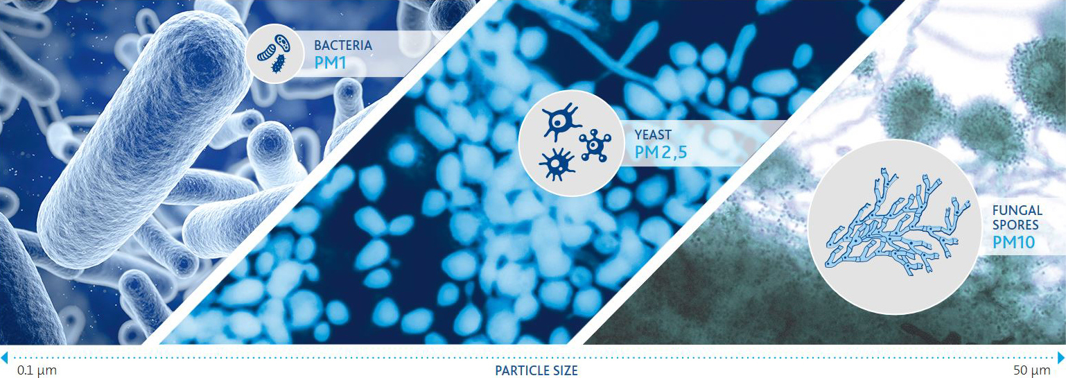 ISO 16890 Particle size HVAC