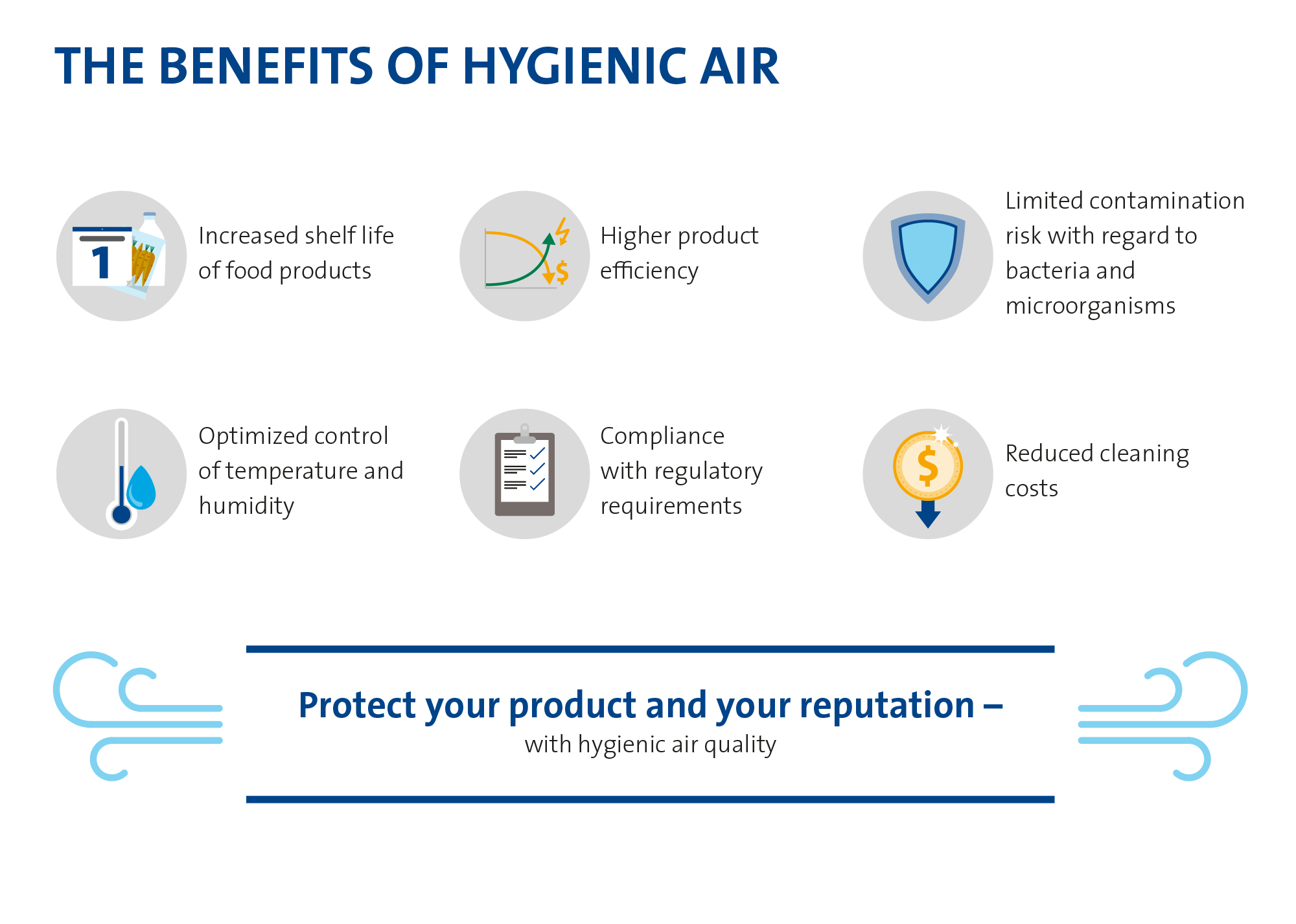 The benefits of hygienic air